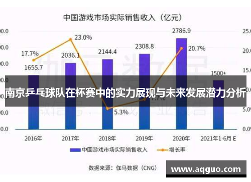 南京乒乓球队在杯赛中的实力展现与未来发展潜力分析