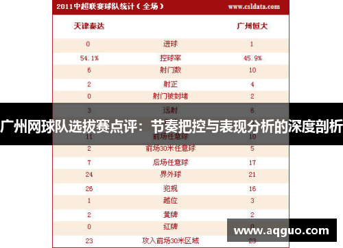 广州网球队选拔赛点评：节奏把控与表现分析的深度剖析